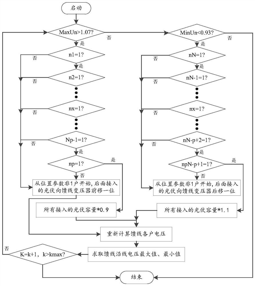 一种针对配电网馈线接入分布式电源的电压计算优化方法