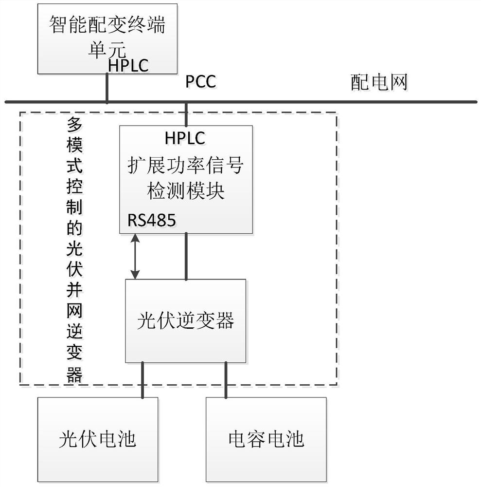 一种基于智能配变终端的多模式控制的光伏并网逆变器