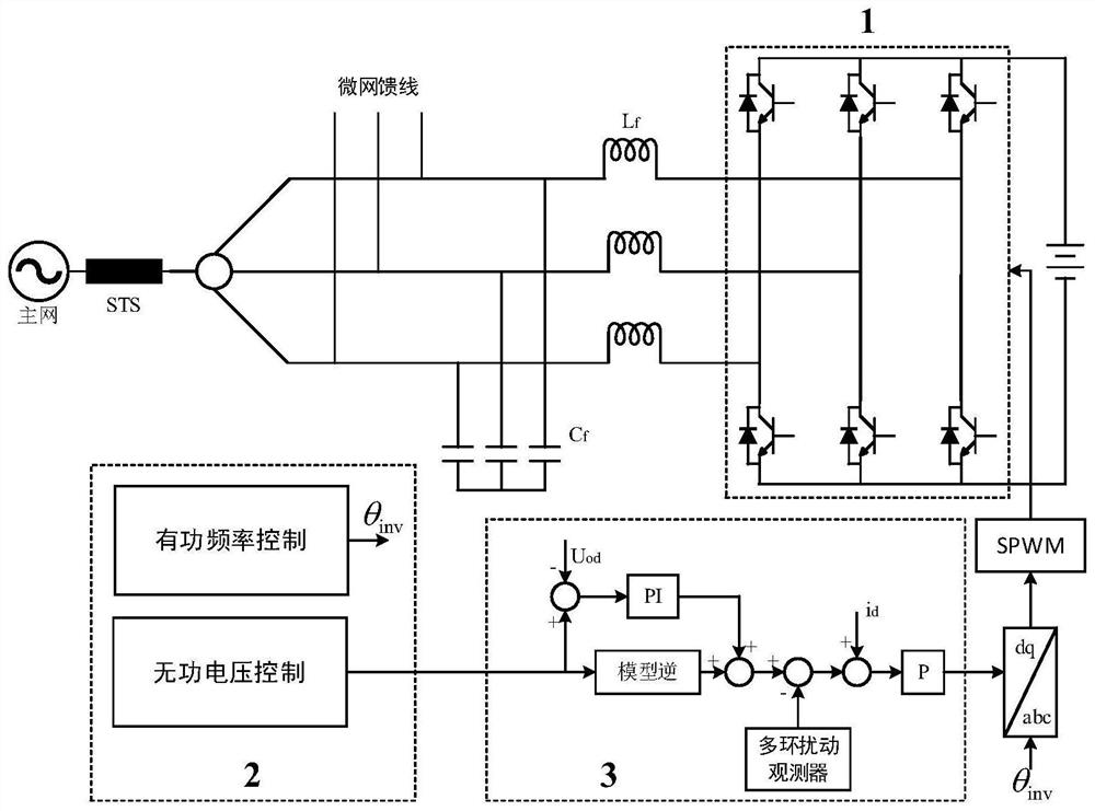 一种基于模型逆结构与多环分频扰动观测器结合的扰动抑制系统及方法