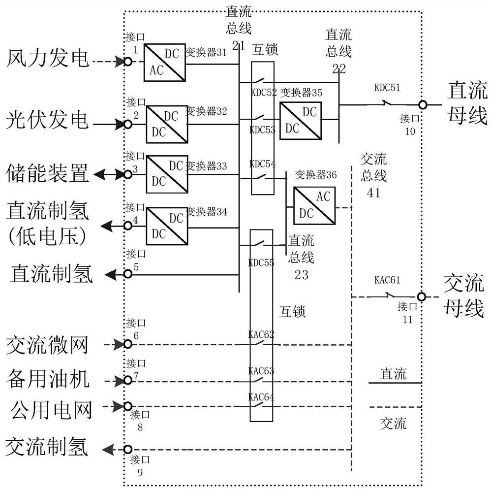 一种模块化能量路由器系统