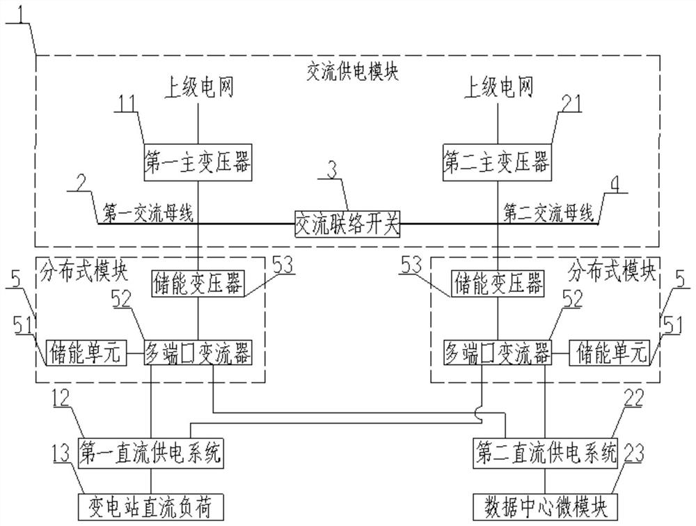 一种分布式低压直流供电网络拓扑结构