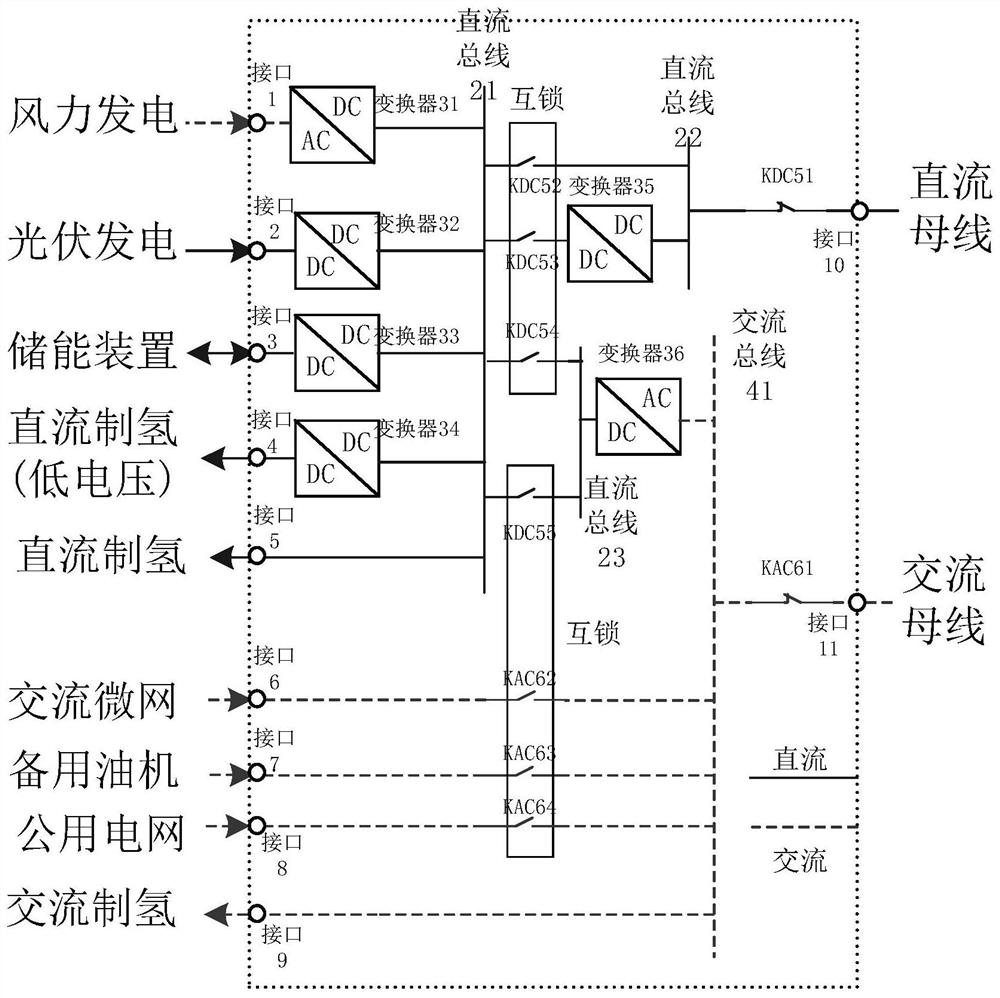 一种模块化能量路由器系统的经济运行控制方法