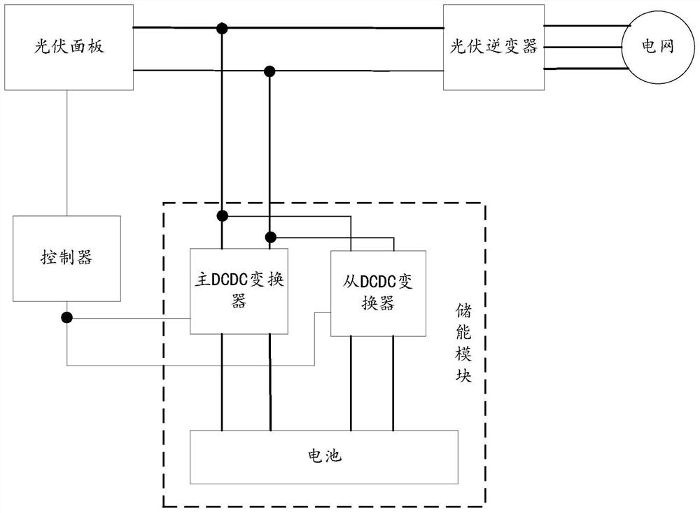 存储介质、光伏发电系统及其控制方法