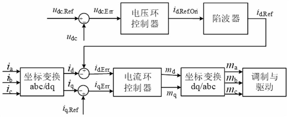 一种电机对拖测试平台及其功率振荡抑制方法