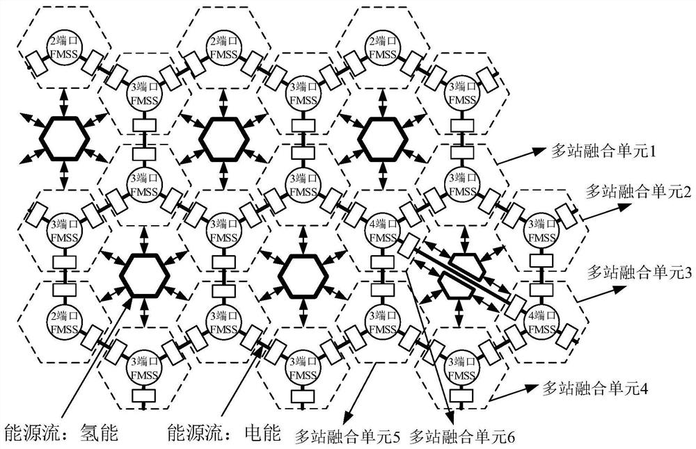 柔性互联配电网系统