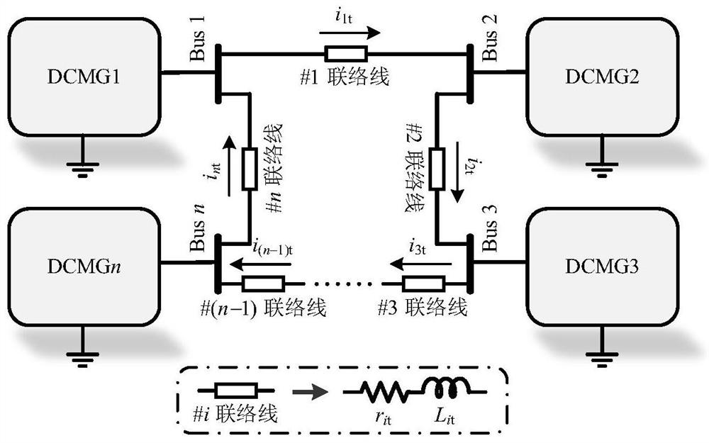 一种直流微电网集群的大信号稳定性分析方法