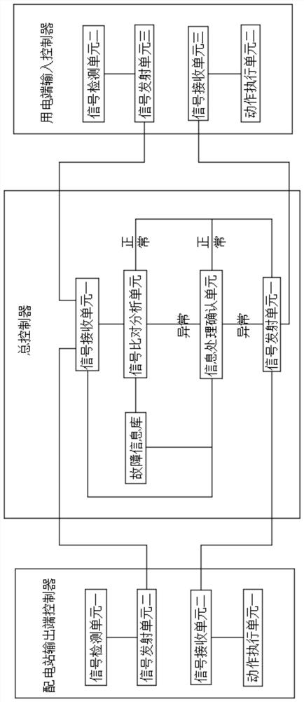 一种配电网系统故障的快速切除装置及切除方法