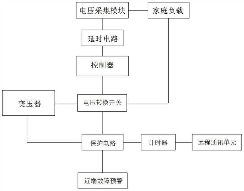 一种电压时间型智能开关控制器的控制方法