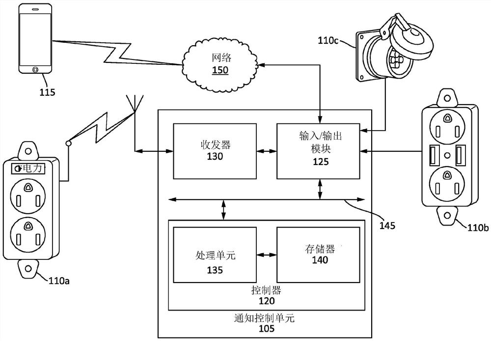 具有可用性通知的电力插孔