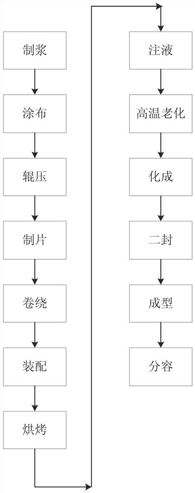 一种高能量密度兼顾快充的聚合物锂离子电池及其制备方法