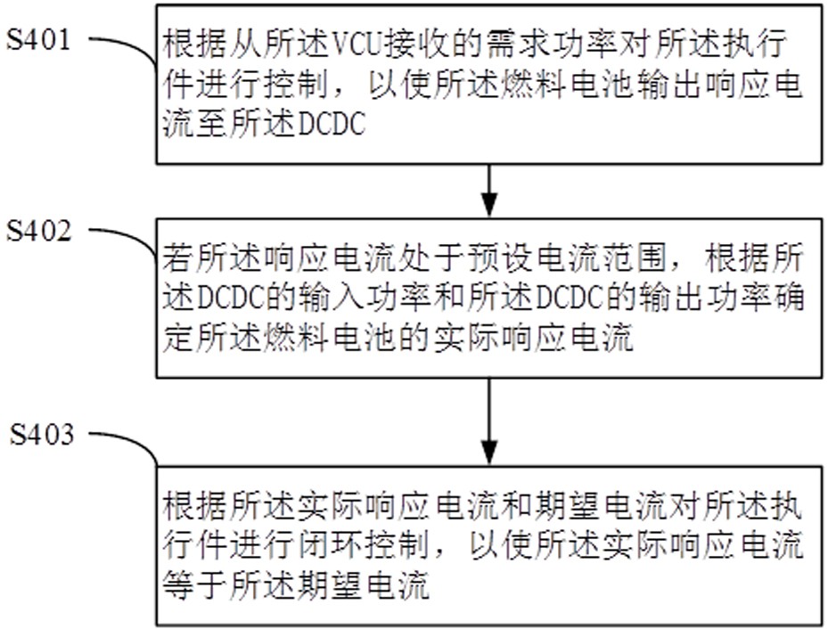 一种燃料电池系统及控制方法