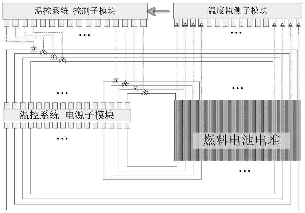 一种燃料电池电堆温度分布的精细调控方法