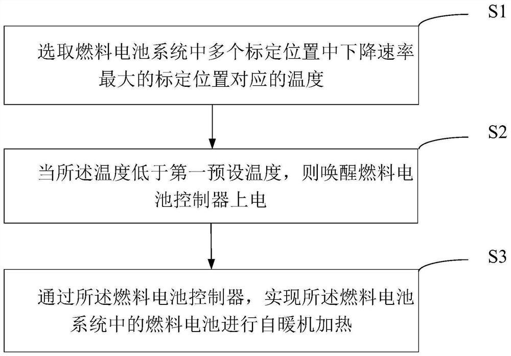 燃料电池的保温方法、装置、计算机设备和存储介质