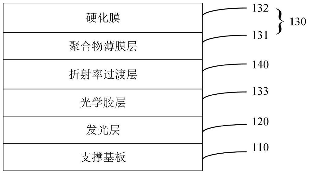 一种显示面板及显示设备