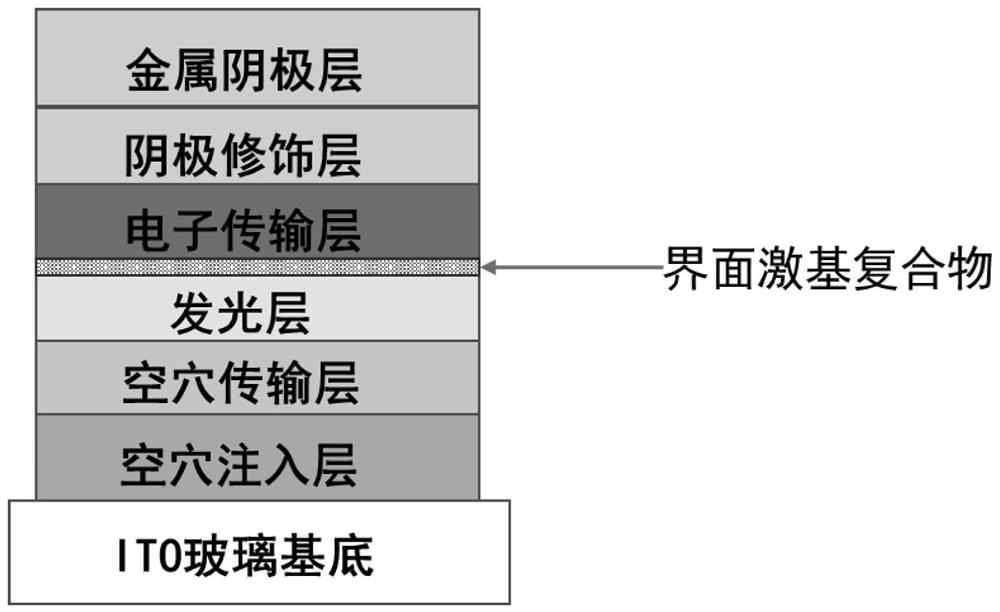 一种基于TADF材料的白光电致发光器件及其制备方法