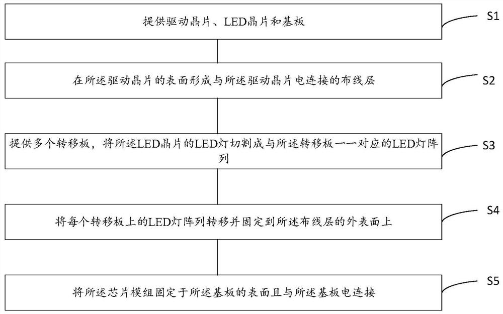 发光芯片模组制作方法、发光芯片模组以及显示器件