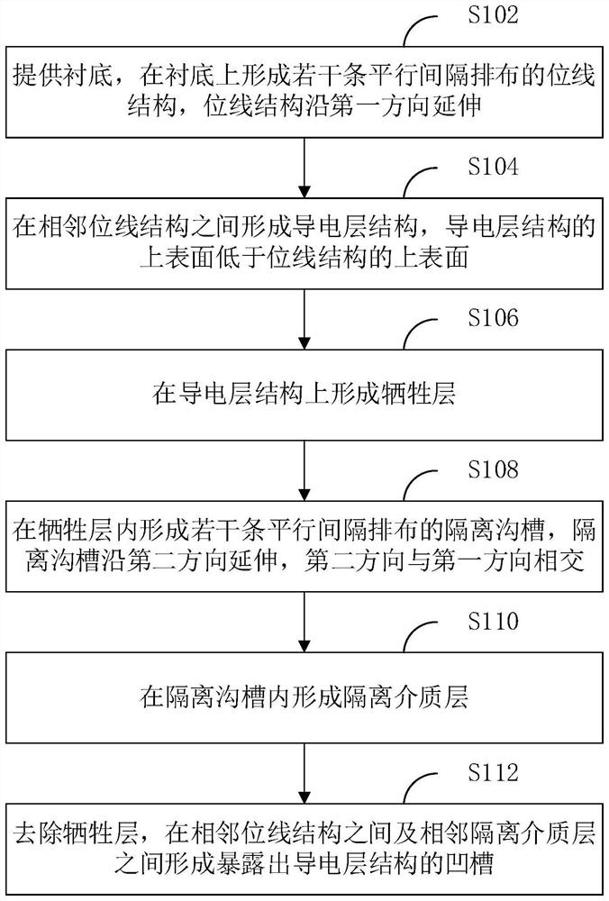 存储器件电容接点结构及其制备方法