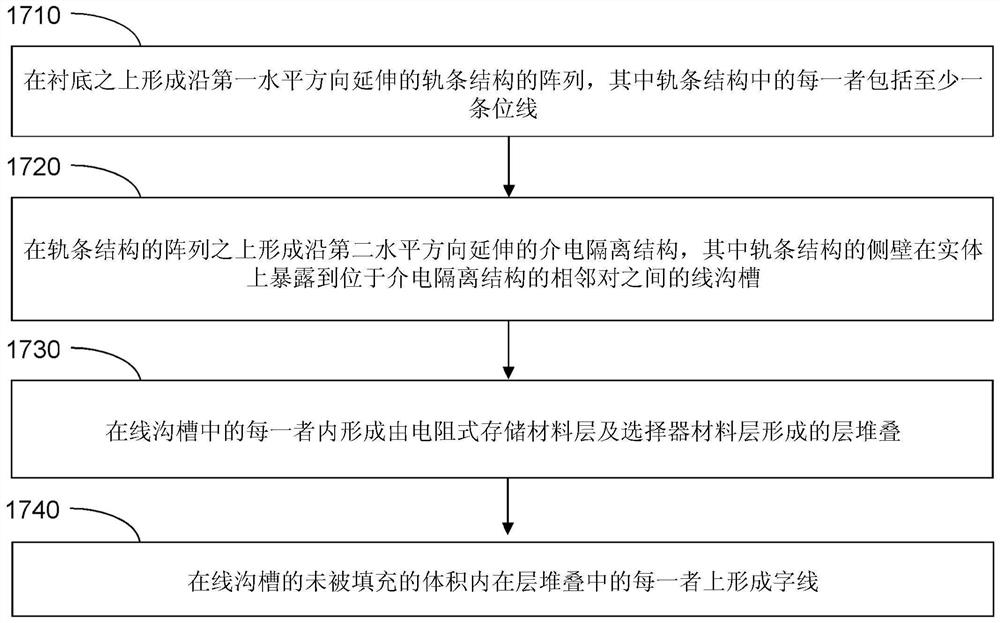 使用碳系导体线的电阻式存储器件及其形成方法