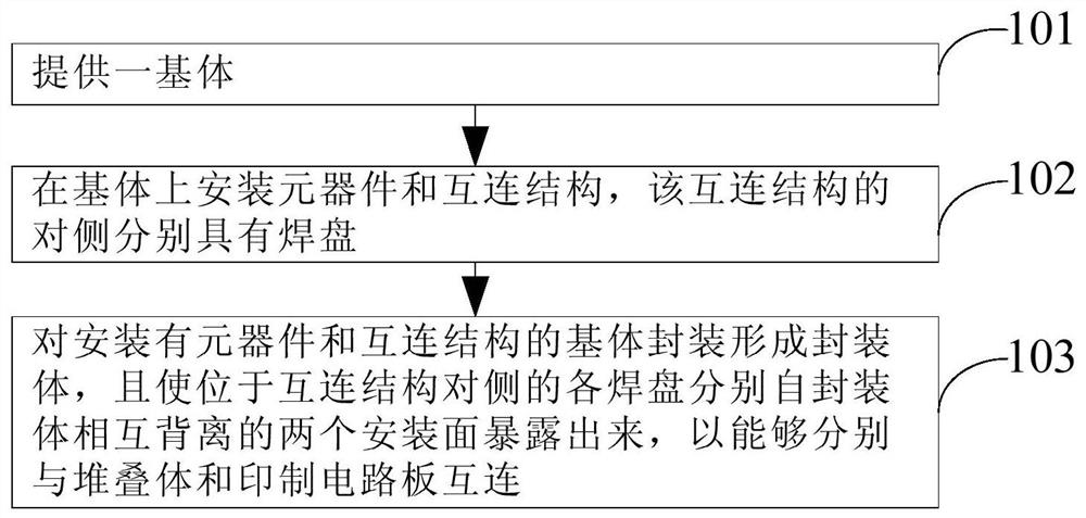 封装方法、封装结构及封装模块