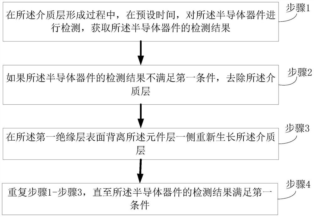 一种半导体器件的制作方法