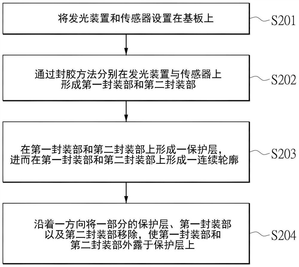 光学模块的制造方法