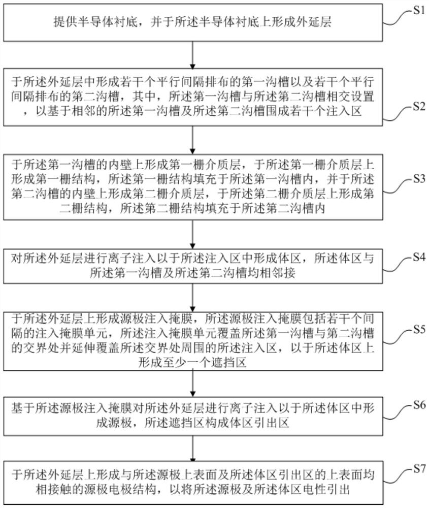 沟槽型场效应晶体管结构及其制备方法