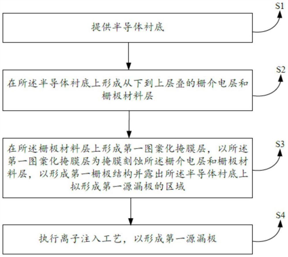 一种半导体器件的制造方法、半导体器件和电子装置