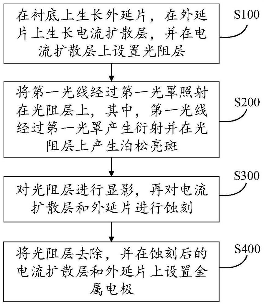 微型LED及其制程方法