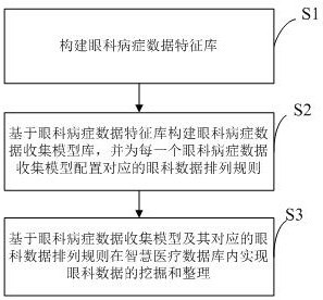 一种基于智慧医疗的眼科数据收集方法及系统