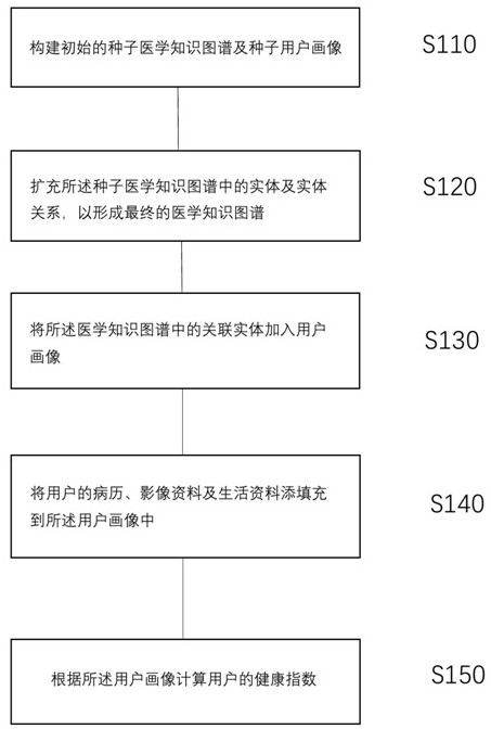 一种身体状态评估装置、电子设备及存储介质