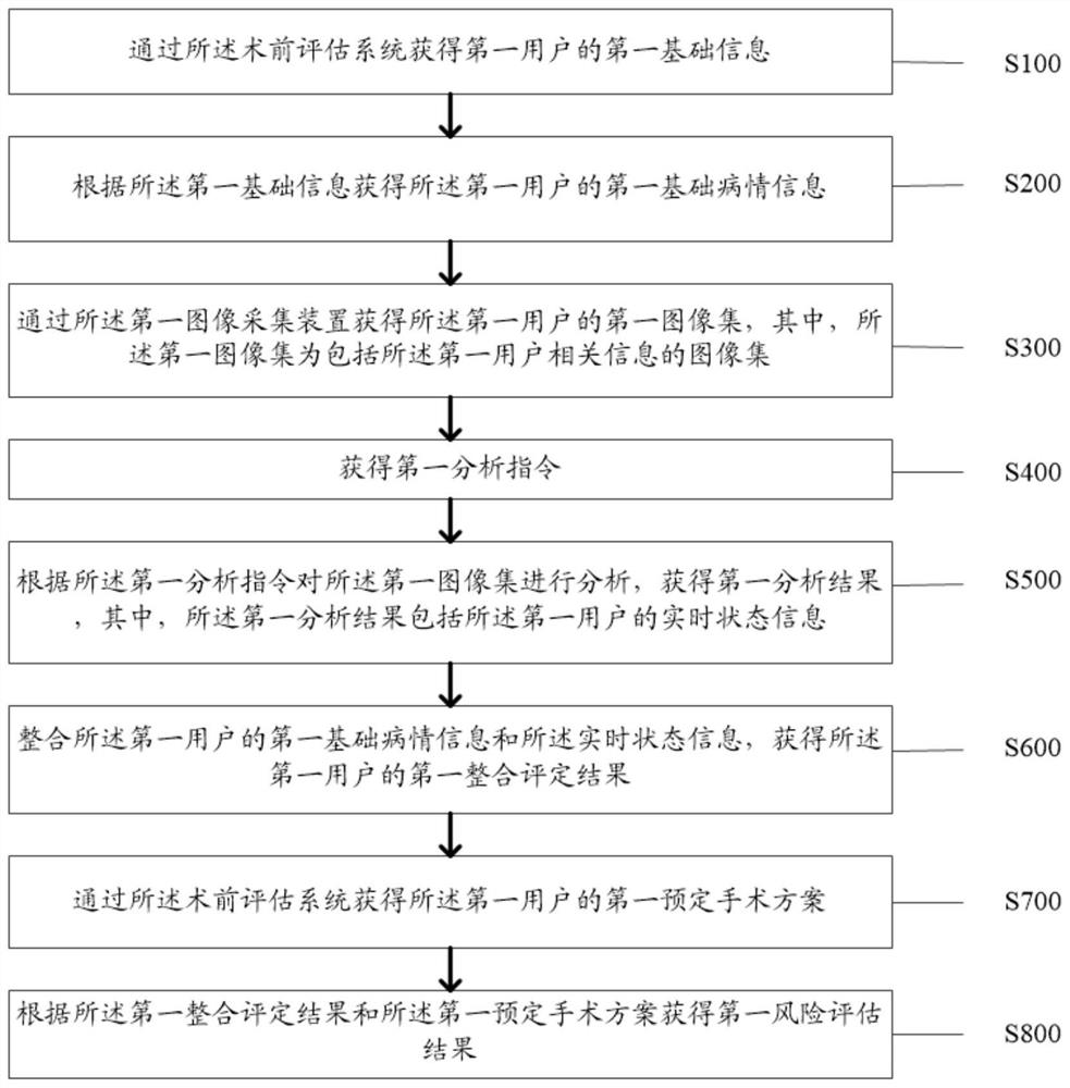 一种食管癌患者的术前评估方法及系统