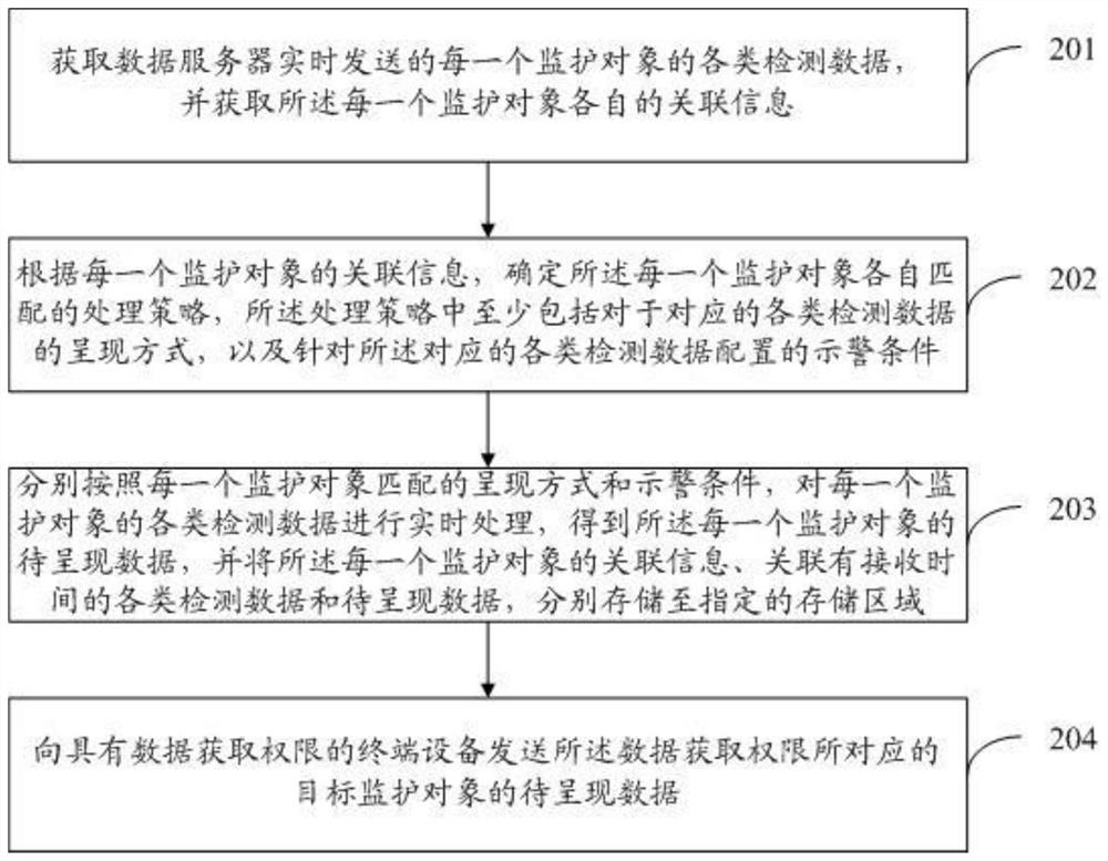 一种监护对象的检测数据处理方法、系统及装置