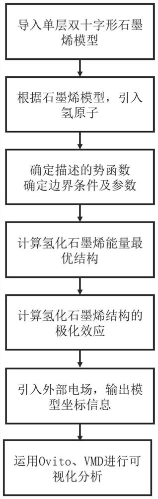 基于分子动力学的氢化石墨烯纳米盒的模拟方法