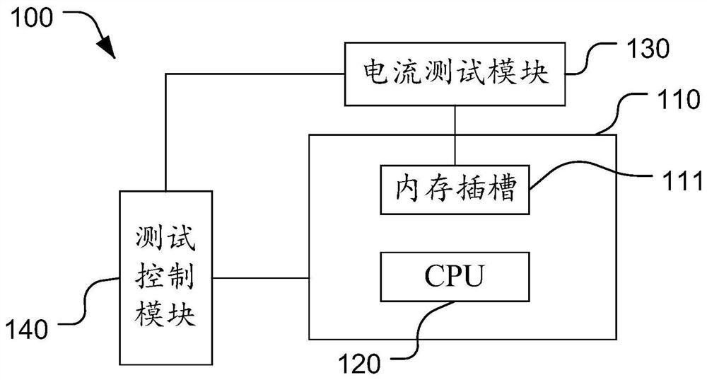 一种内存测试系统