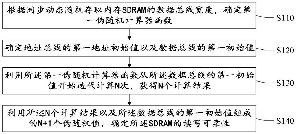 读写可靠性检测方法、装置、电子设备及可读存储介质