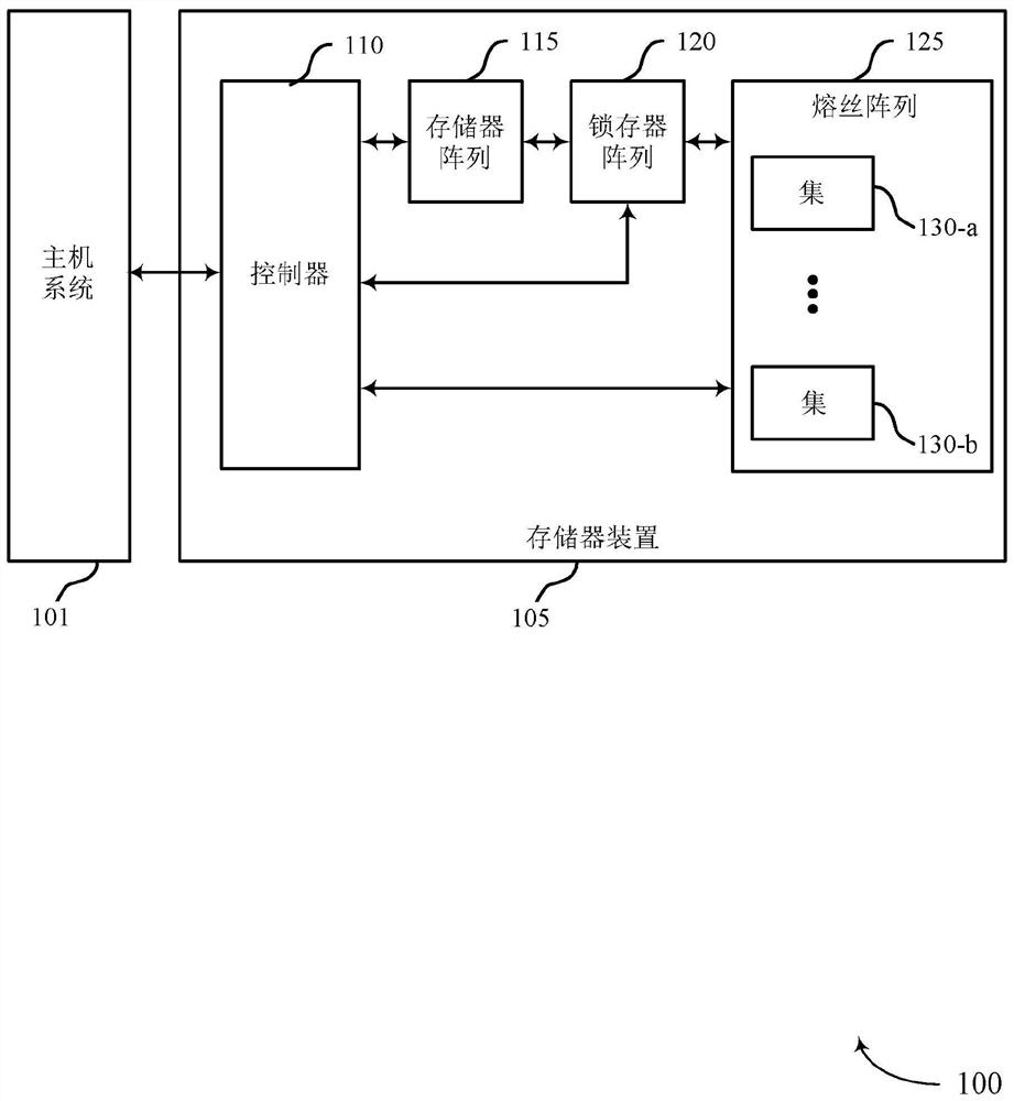 具有动态熔丝阵列的存储器装置