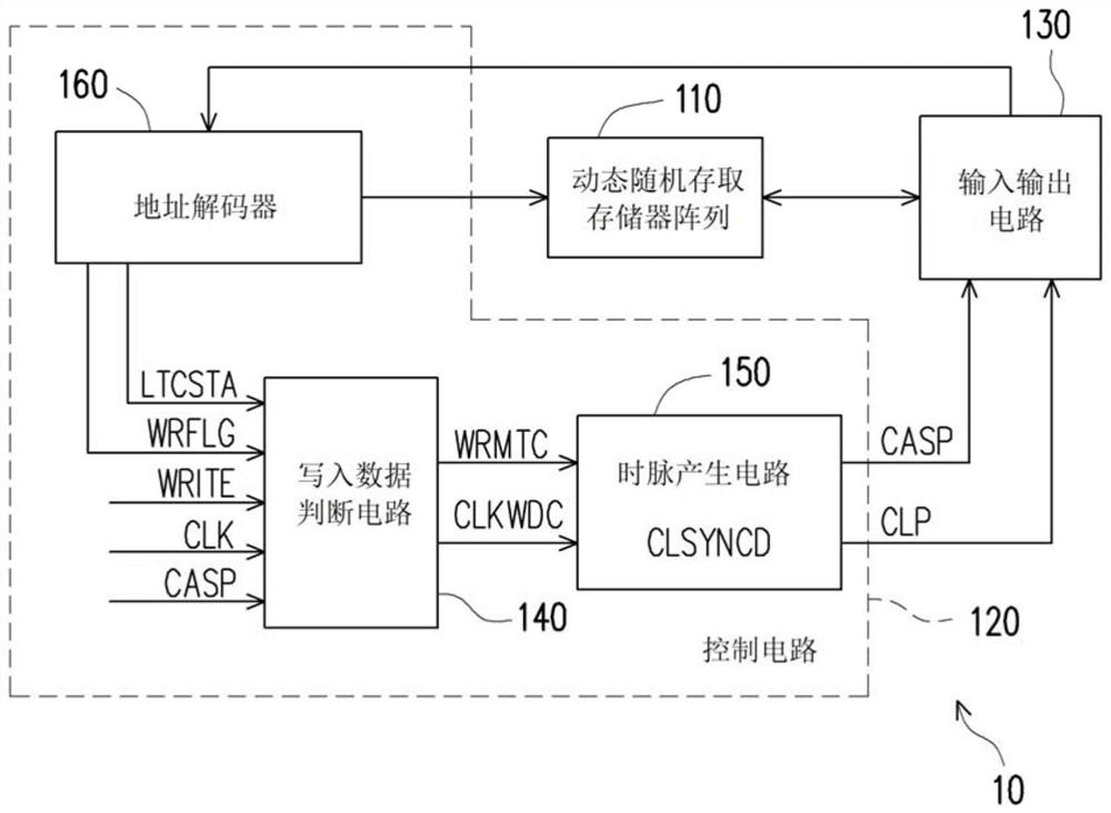 应用于伪静态随机存取存储器的控制电路及其控制方法