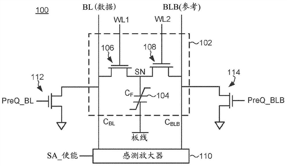 2T1C铁电随机存取存储器单元