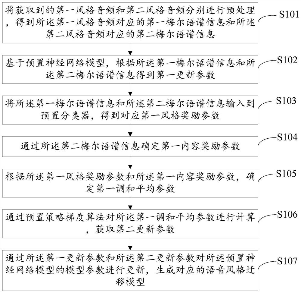 语音风格迁移模型的训练方法、装置、设备及存储介质