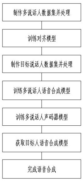 一种音色克隆方法、系统、装置及计算机可读存储介质