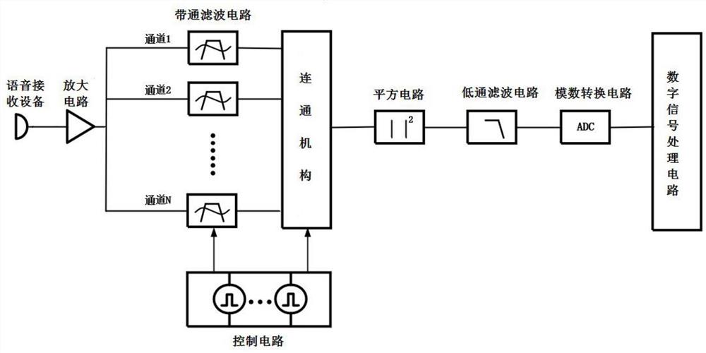 一种语音特征提取电路及方法