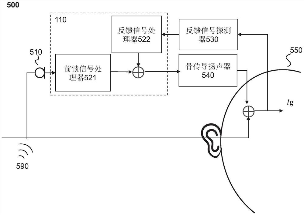 噪声控制系统和方法