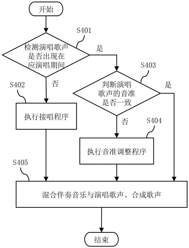 辅助歌唱系统、辅助歌唱方法及其非瞬时计算机可读取记录媒体