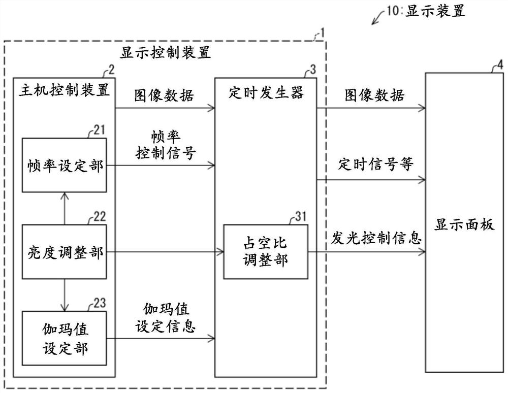 显示控制装置、显示装置、记录介质及控制方法