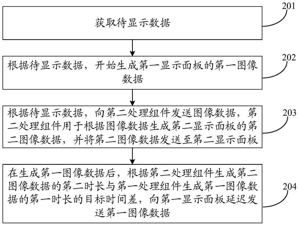 显示装置的显示方法、显示装置以及计算机存储介质