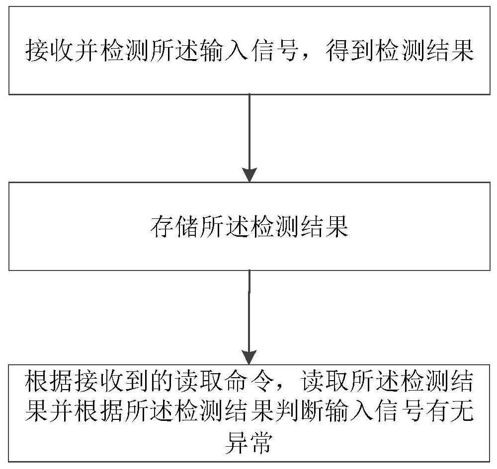 一种输入信号的自检方法和自检电路