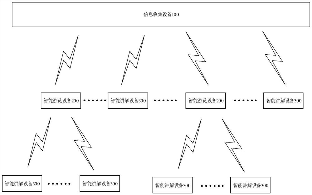 一种景区智能导览系统和使用方法