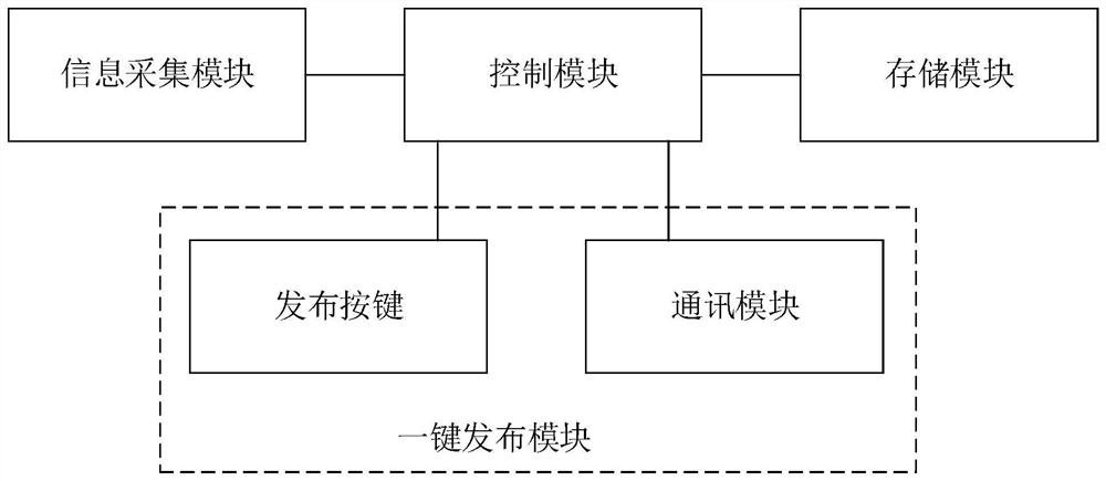 应急信息一键发布功能的区域导向标识及信息发布系统