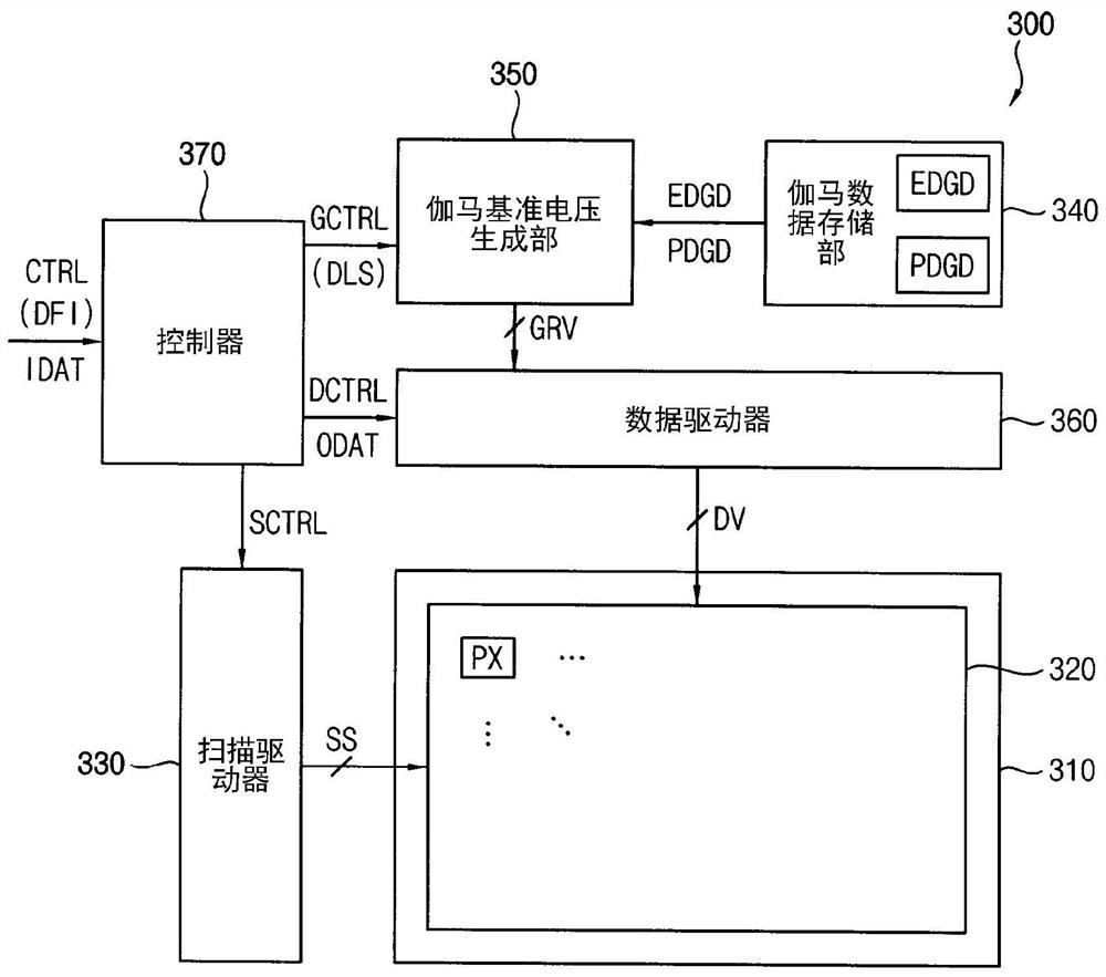 柔性显示装置以及柔性显示装置的驱动方法