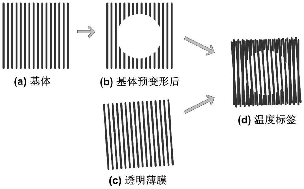 一种基于莫尔效应的温度标签、制备方法及其温度指示方法